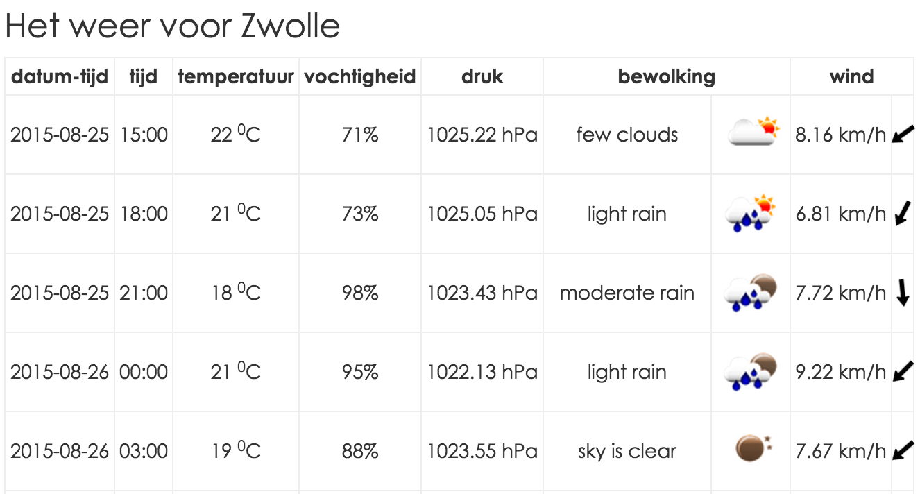 weerdata