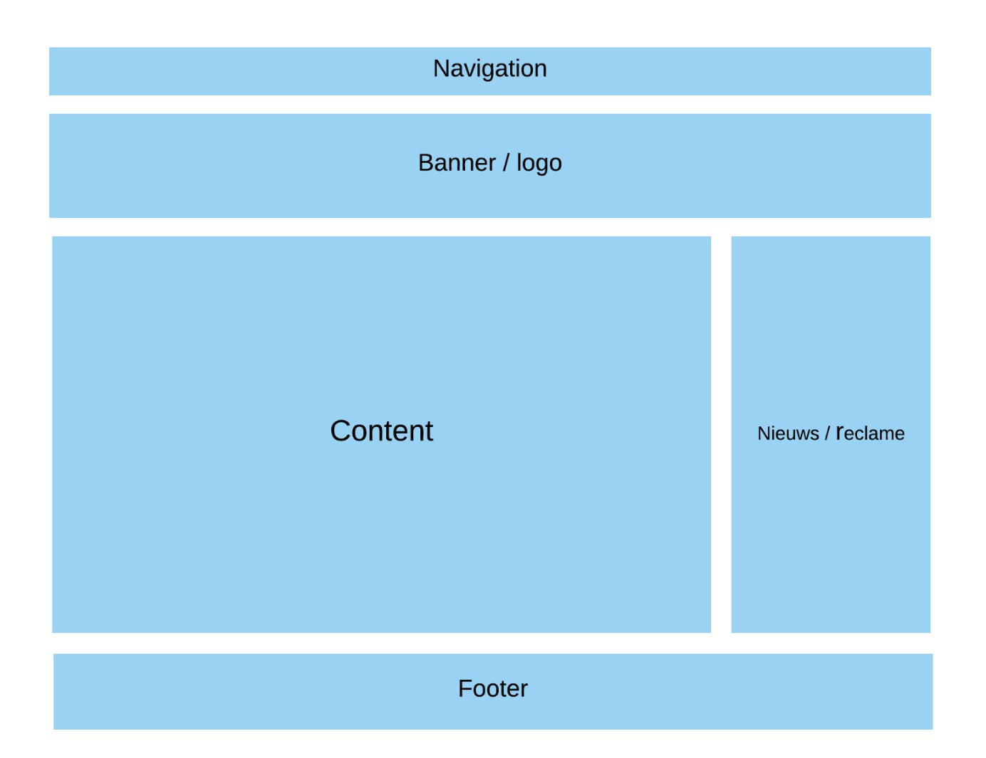 Standaard webpagina layout